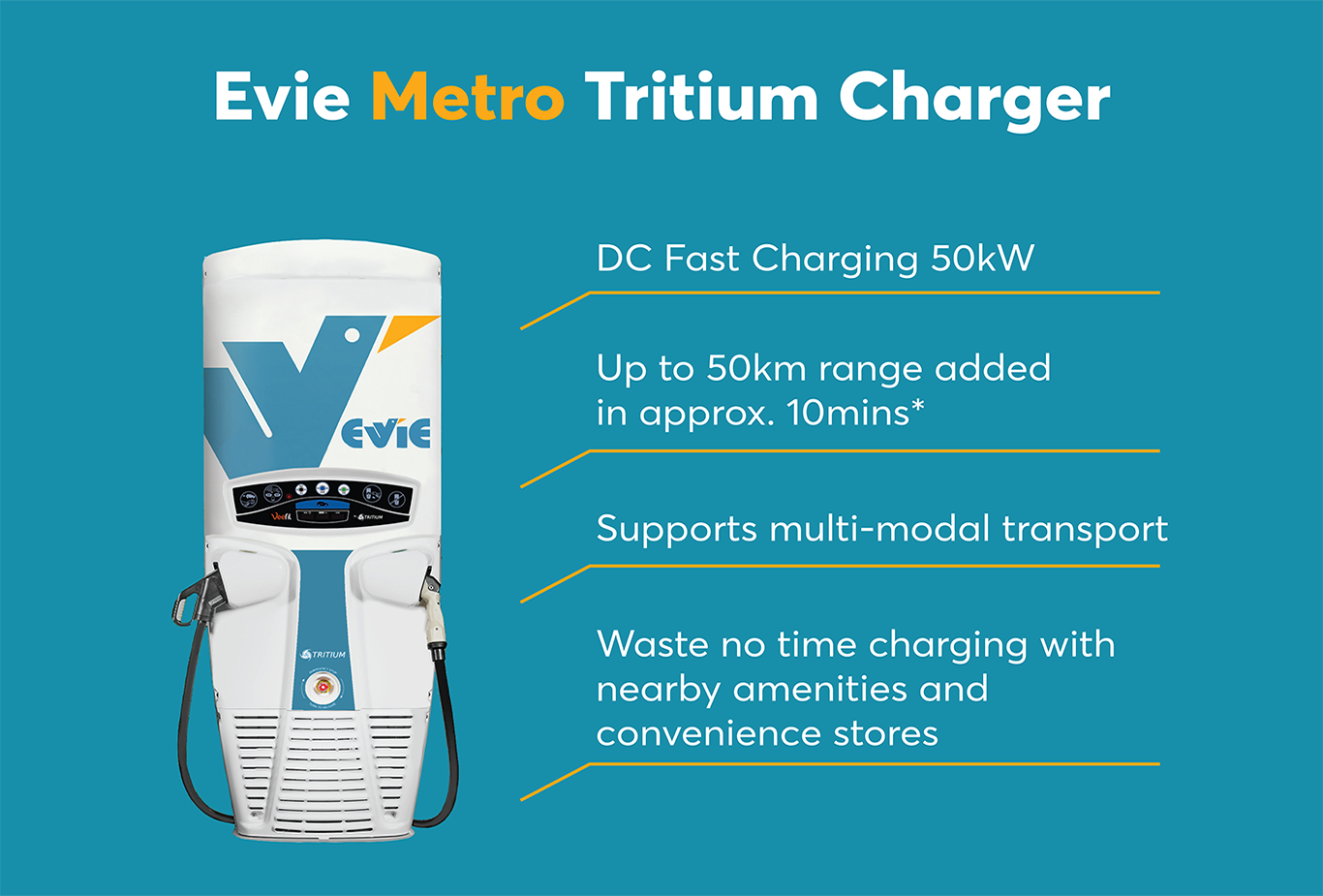 Metro Electric Car Fast Charging